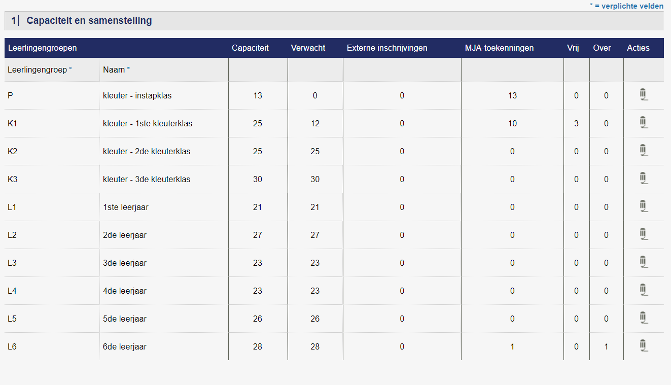 School capaciteit 24-25